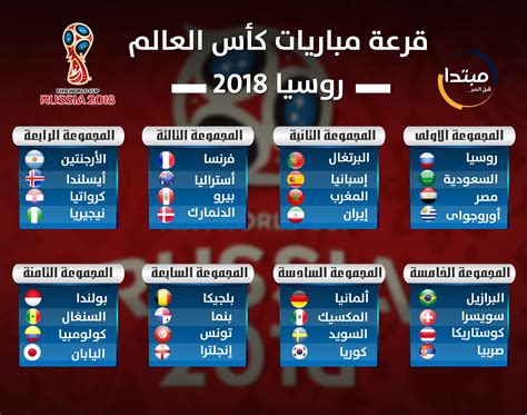 ترتيب مجموعات كاس العالم